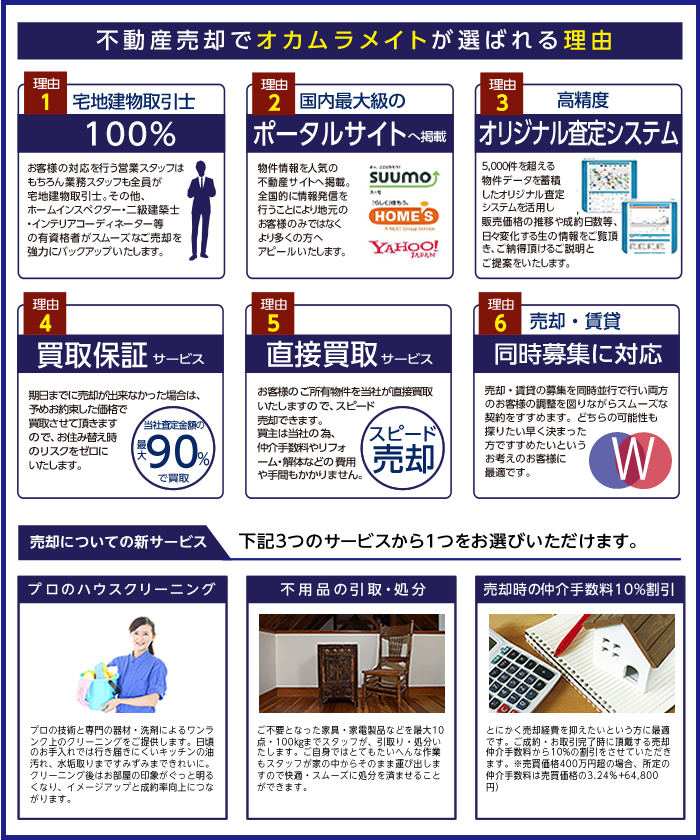 販売実績1,000件